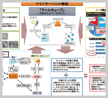 テクノサーバント構想