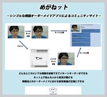 めがねット
