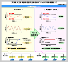太陽光発電用整流機器（PCS)の高機能化
